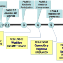 Transformacion y Cambio